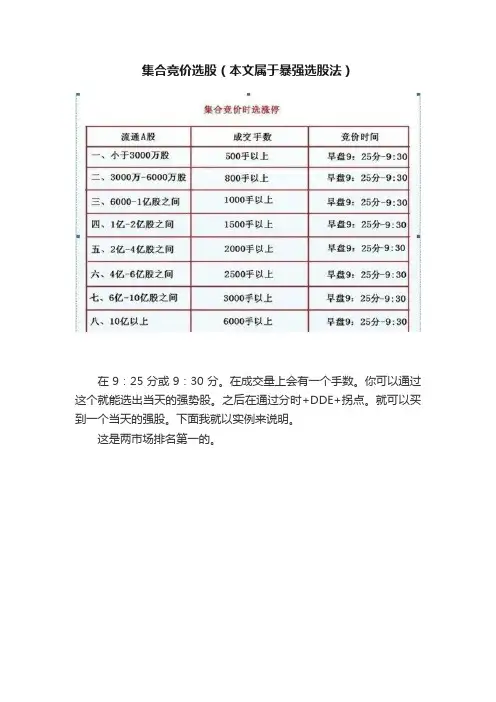 集合竞价选股（本文属于暴强选股法）
