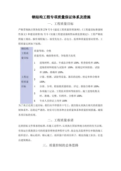 钢结构工程专项质量保证体系及措施(图表齐全)
