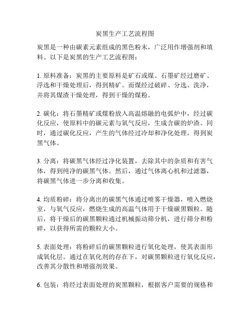 炭黑生产工艺流程图