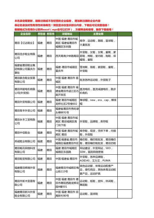 新版福建省莆田莆田外贸工商企业公司商家名录名单联系方式大全39家