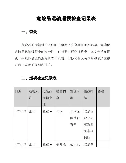 危险品运输巡视检查记录表