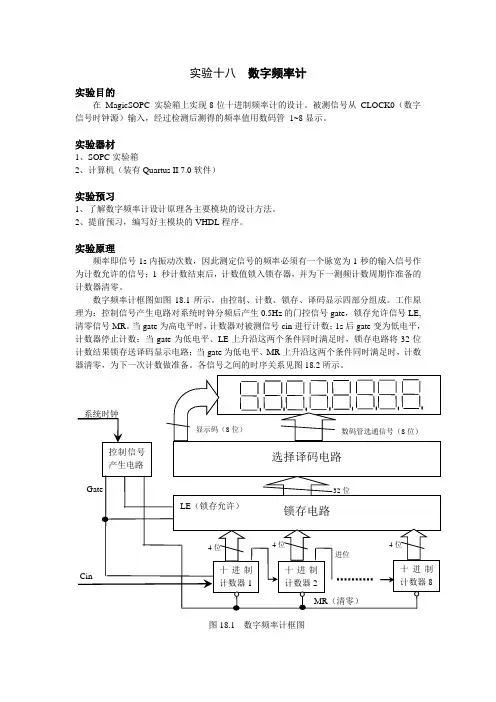 数字频率计设计VHDL