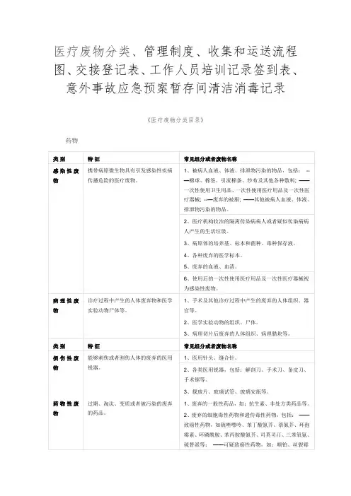 医疗废物分类、管理制度、收集和运送流程图、交接登记表、工作人员培训记录、意外事故应急、暂存间清洁消毒