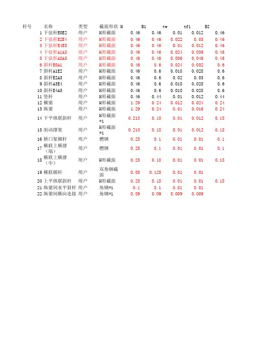 截面特性值表