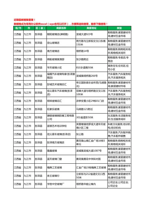 2020新版江西省九江市彭泽县玻璃工商企业公司商家名录名单黄页联系方式大全20家