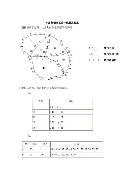 GIS试题及答案--最新版