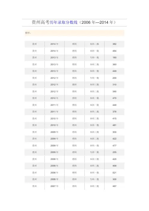 贵州高考历年录取分数线(2006年—2014年)