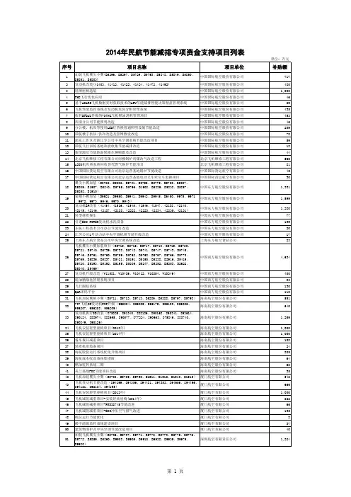 2014年民航节能减排专项资金支持项目列表