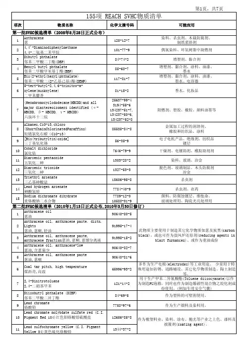 REACH SVHC 155项物质清单