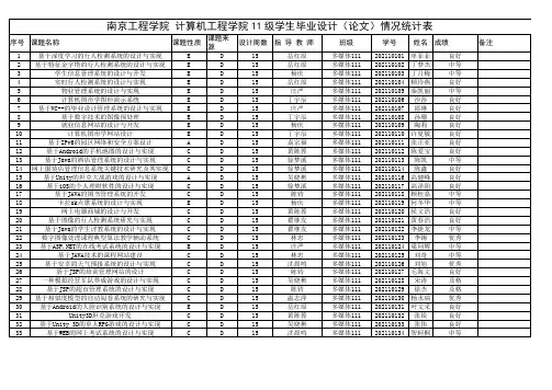 毕业设计课题汇总表资料