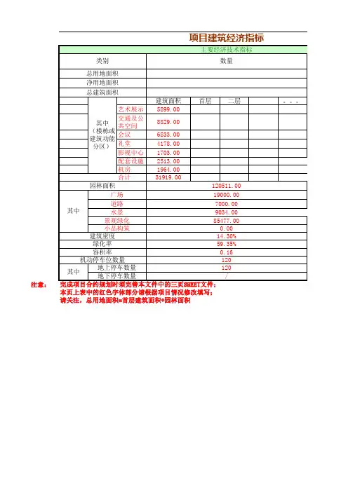 项目合约规划模板