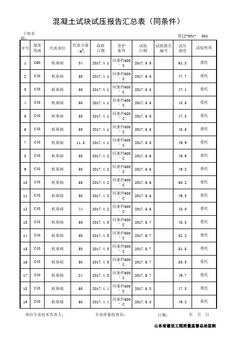 031混凝土试块试压报告汇总表(同条件)