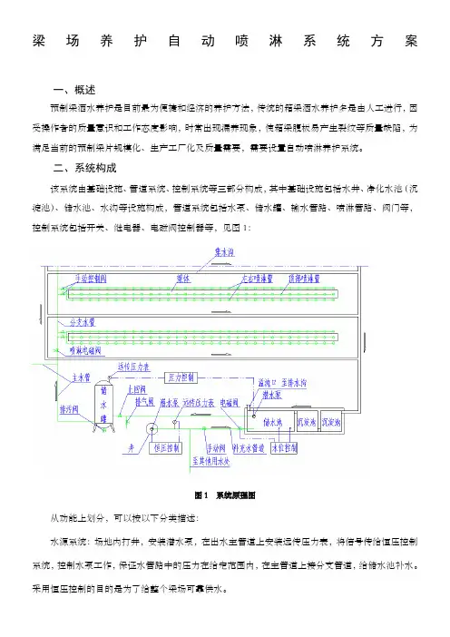 梁场养护自动喷淋系统方案