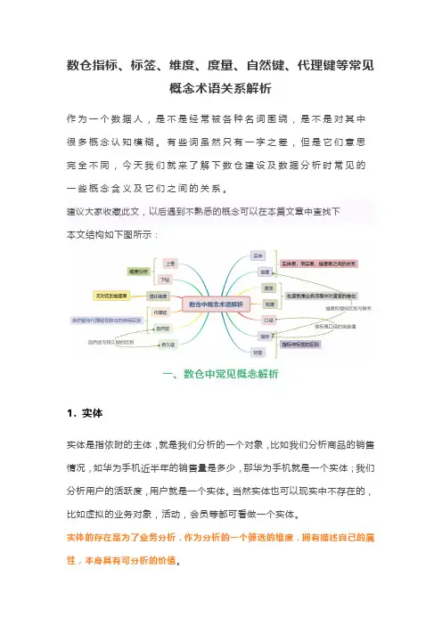数仓指标、标签、维度、度量、自然键、代理键等常见概念术语关系解析
