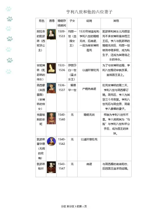 亨利八世的六位妻子
