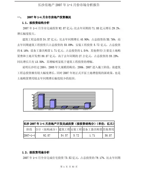 长沙房地产 月份市场分析报告