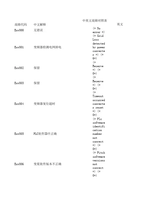 华锐1500风机中英文故障对照表