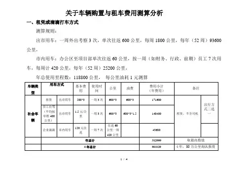 租车买车对比