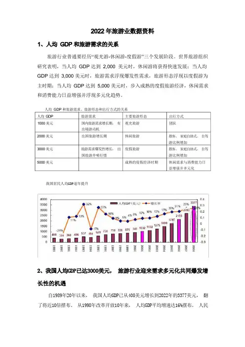 旅游业数据资料(2022年数据)