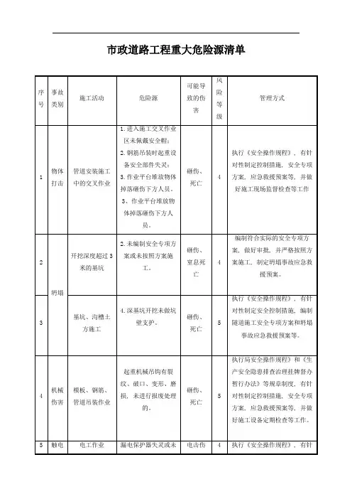 市政道路工程重大危险源清单