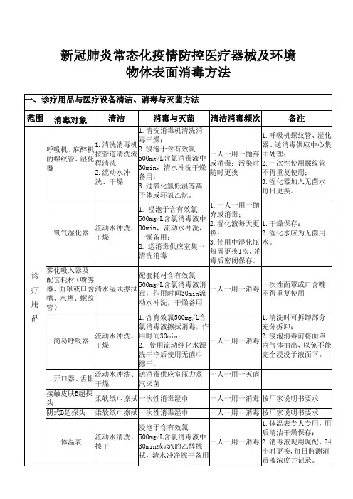 新冠肺炎常态化疫情防控医疗器械及环境物体表面消毒方法
