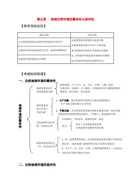 2020版高考地理一轮复习 5.1 地理自然环境的整体性与