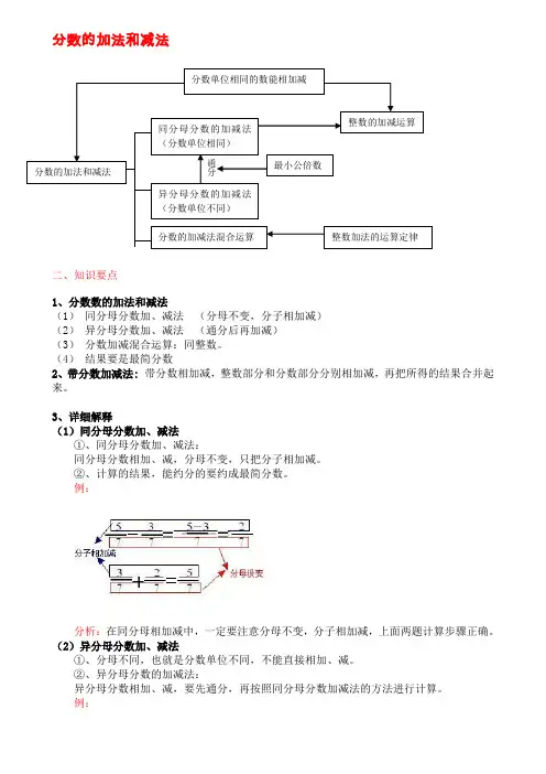 人教版数学五年级下册第六单元《分数的加法和减法》-知识点整理