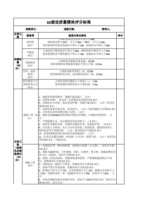 巡检打分表