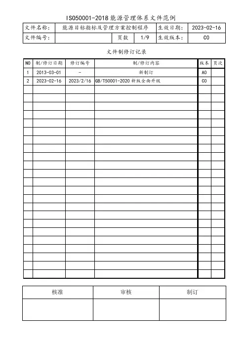能源目标指标及管理方案控制程序