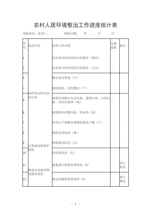农村人居环境整治工作进度统计表
