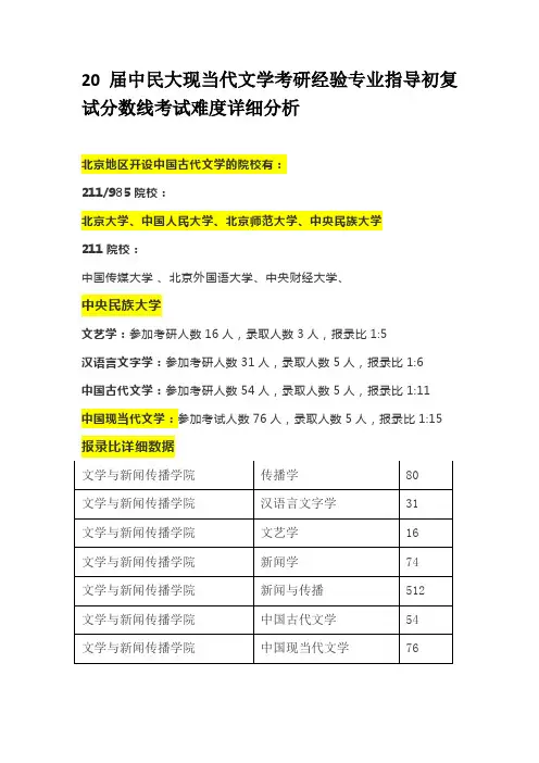 20届中民大现当代文学考研经验专业指导初复试分数线考试难度详细分析