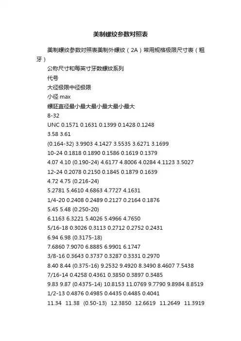 美制螺纹参数对照表
