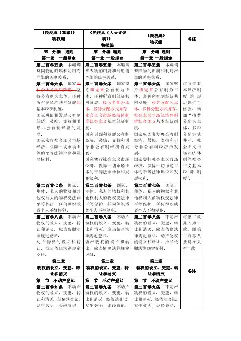 物权编(草案-审议稿-民法典对照表)