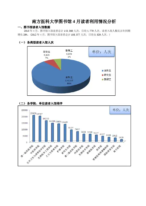 南方医科大学图书馆4月读者利用情况分析