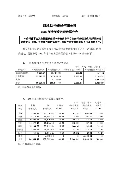 水井坊：2020年半年度经营数据公告