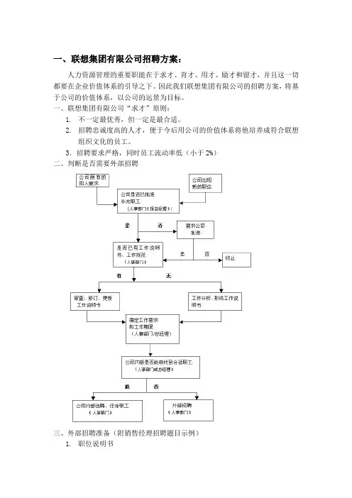 联想集团有限公司招聘方案