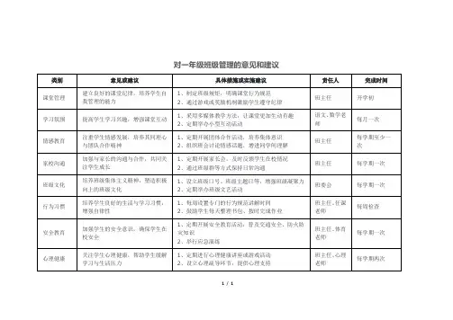 对一年级班级管理的意见和建议