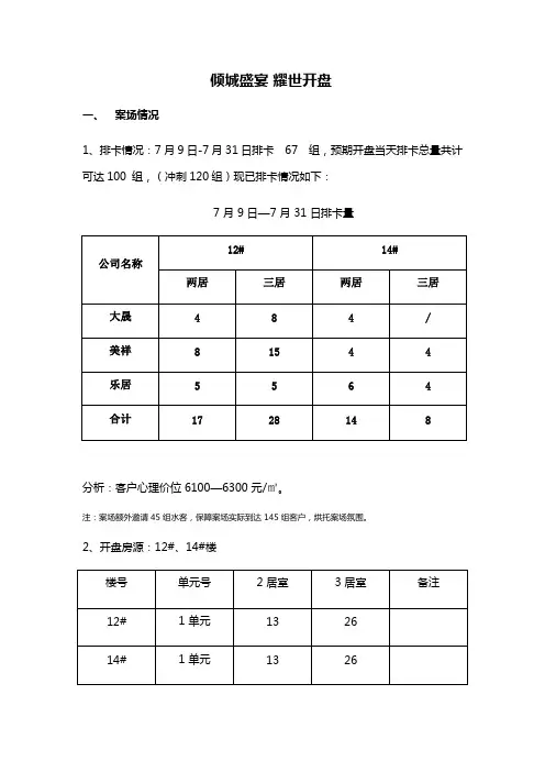 房地产开盘方案模板汇报