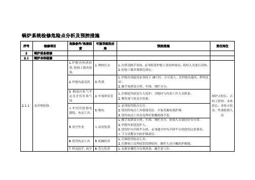 锅炉系统检修危险点分析及预控措施