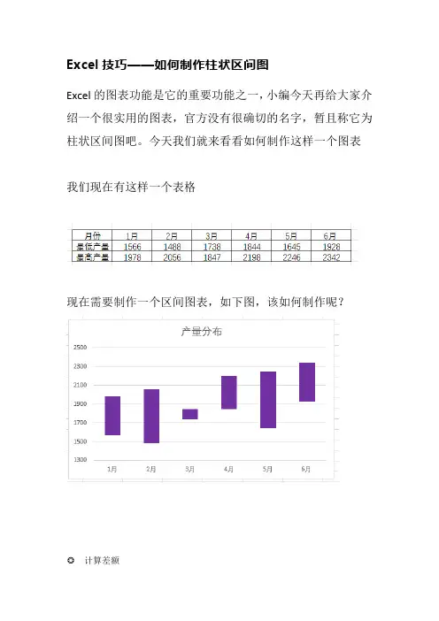 Excel技巧——如何制作柱状区间图