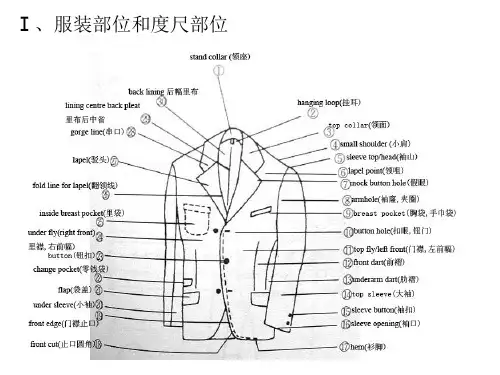 服装基础知识培训.pptx