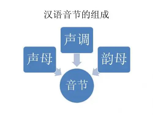 对外汉语课堂笔记复习整理