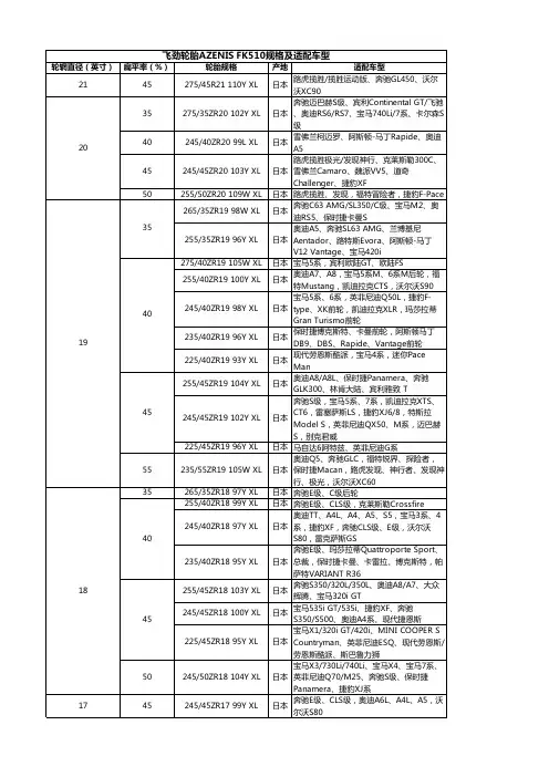 飞劲轮胎AZENIS FK510规格及适配车型