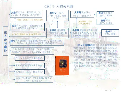 童年人物关系图