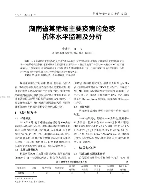 湖南省某猪场主要疫病的免疫抗体水平监测及分析