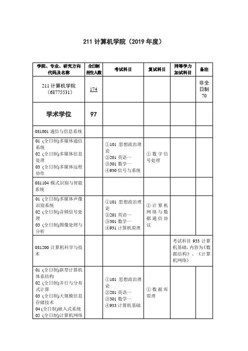 武汉大学-2019年-招收硕士研究生招生目录 -211计算机学院