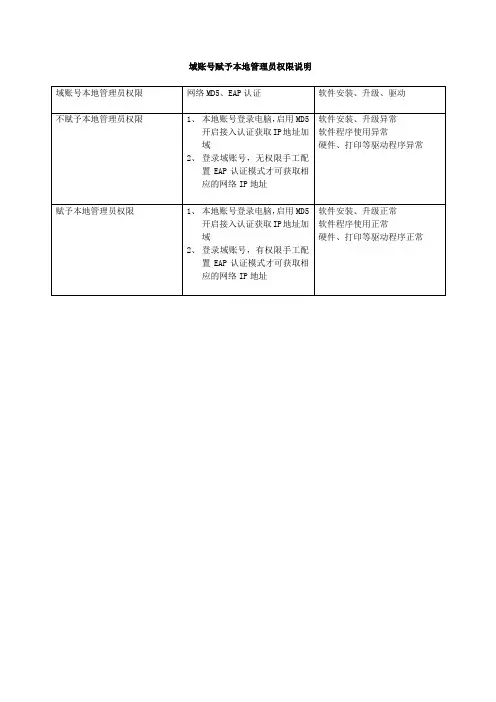 域账号赋予本地管理员权限说明