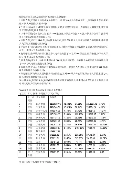 中国十大金融品牌