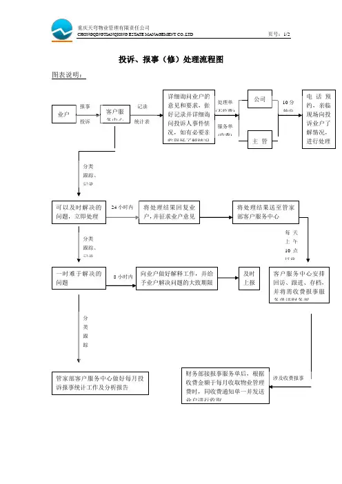 物业管理公司装修工作表格示例：投诉、报事(修)处理流程