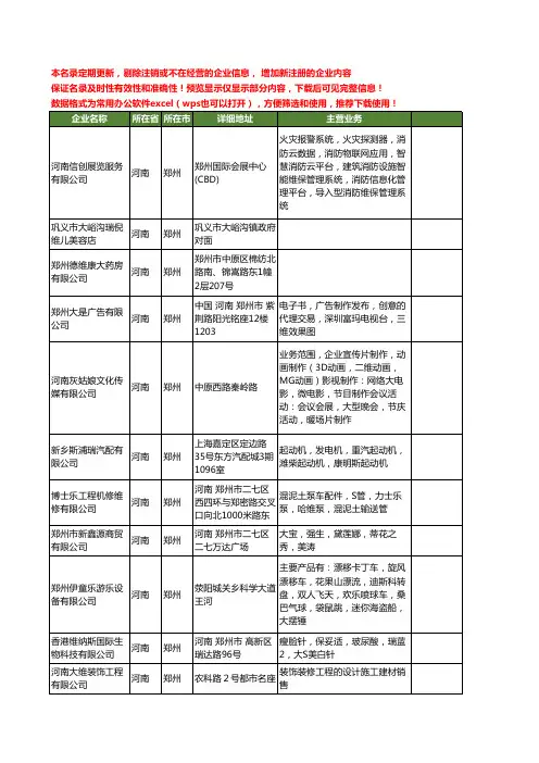 新版河南省郑州大维工商企业公司商家名录名单联系方式大全24家
